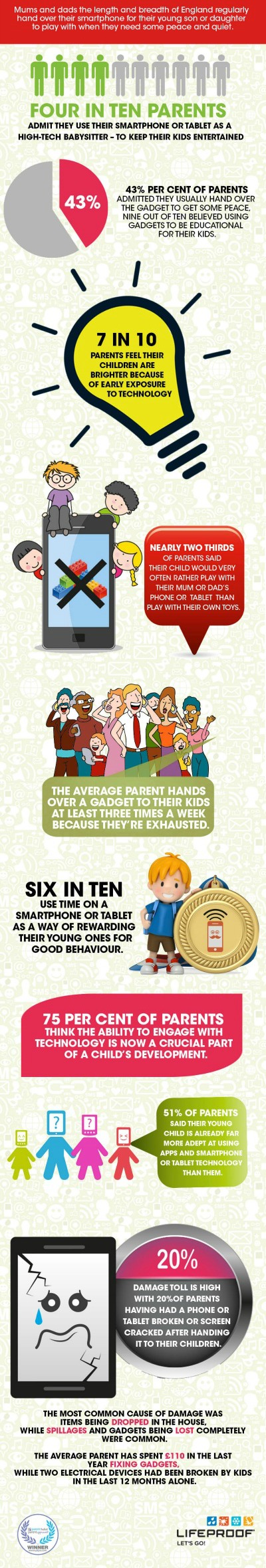 Infographic_LifeProof_lowres